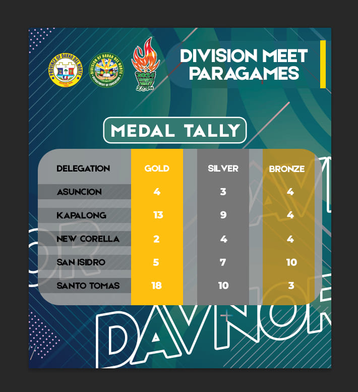 📌📌 - Tapayanon Elementary School