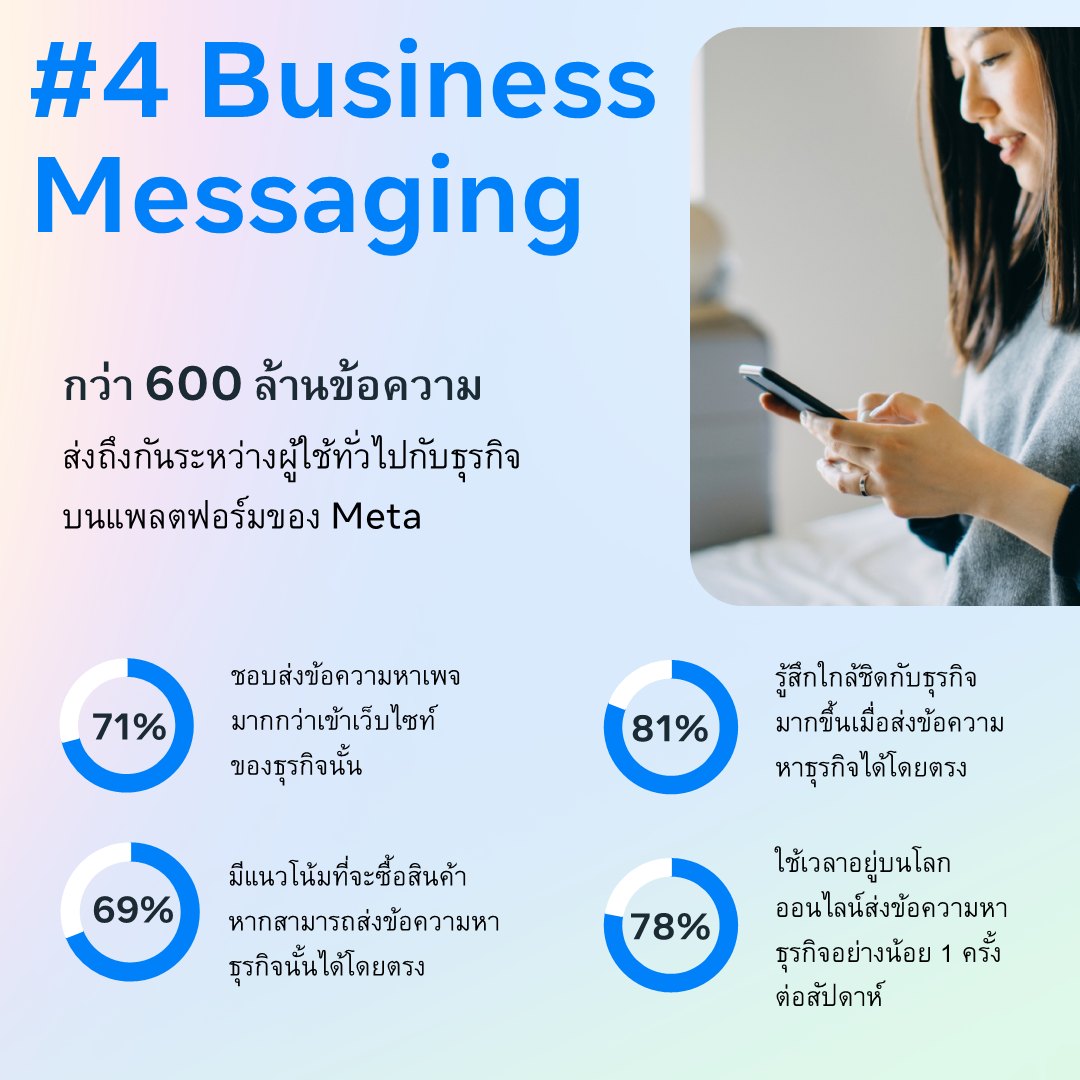 Meta - 4. การส่งข้อความเชิงธุรกิจ (Business Messaging) 💬: ในแต่ละวันมี ...