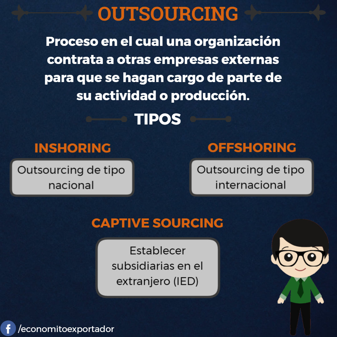 ¿Qué es el OUTSOURCING y qué tipos... - Economito Exportador