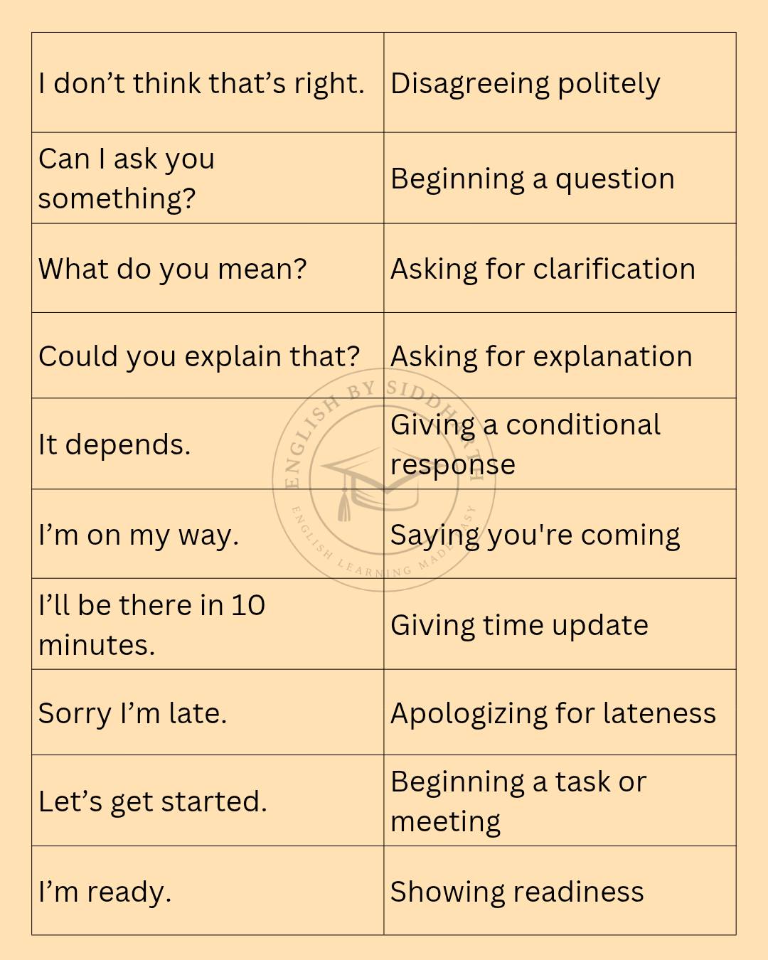 English by Siddharth added a new photo. - English by Siddharth