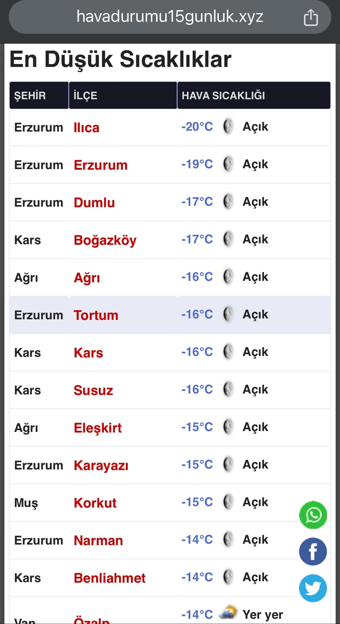 Hava Durumu 15 Günlük | Bağcılar