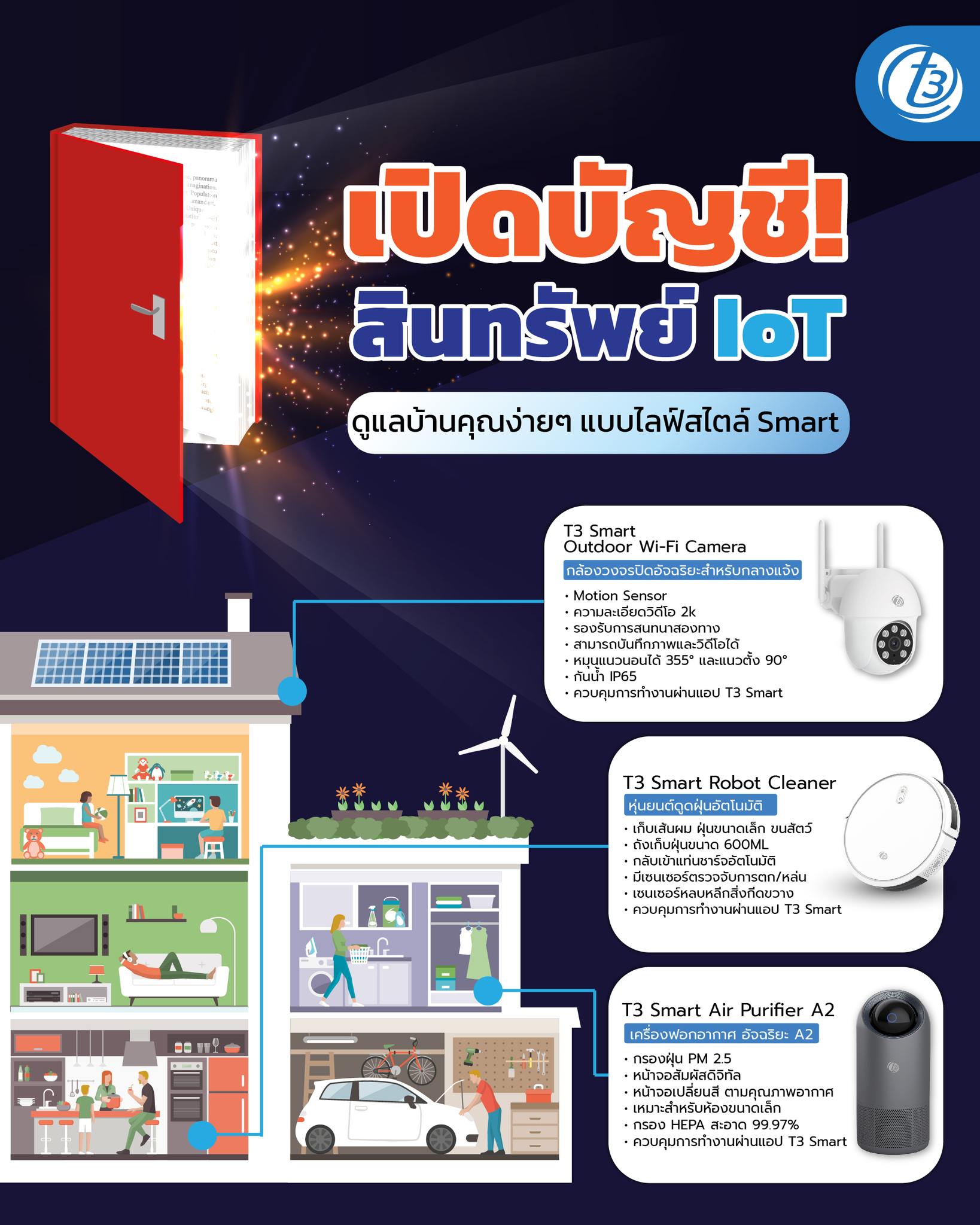 T3 Technology - เปิดเผยครั้งแรก บัญชี สินทรัพย์ IOT ... | Facebook