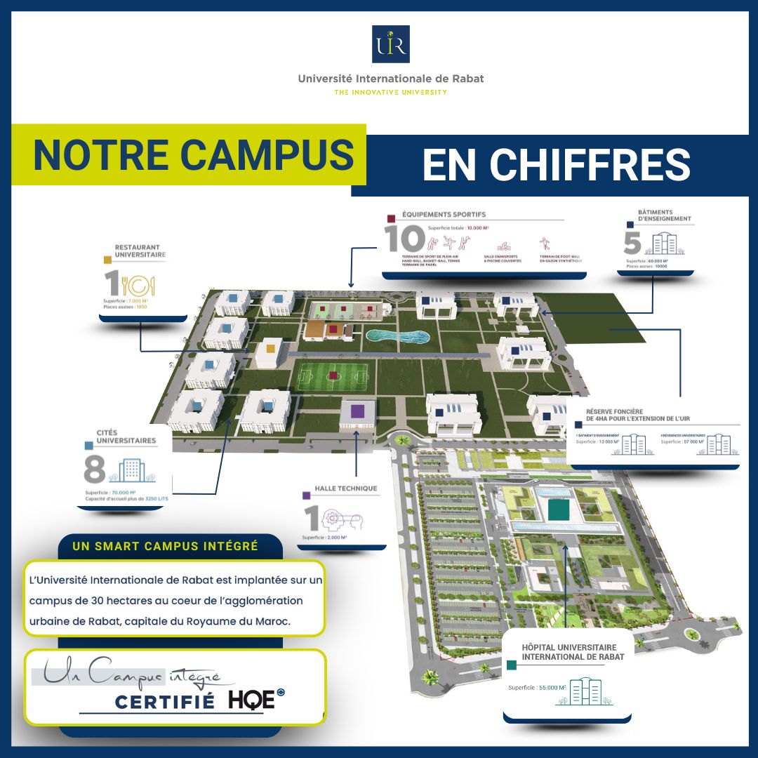 Université... - Université Internationale de Rabat