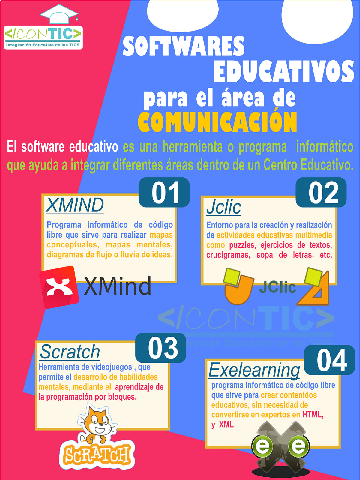 Contic | Huánuco