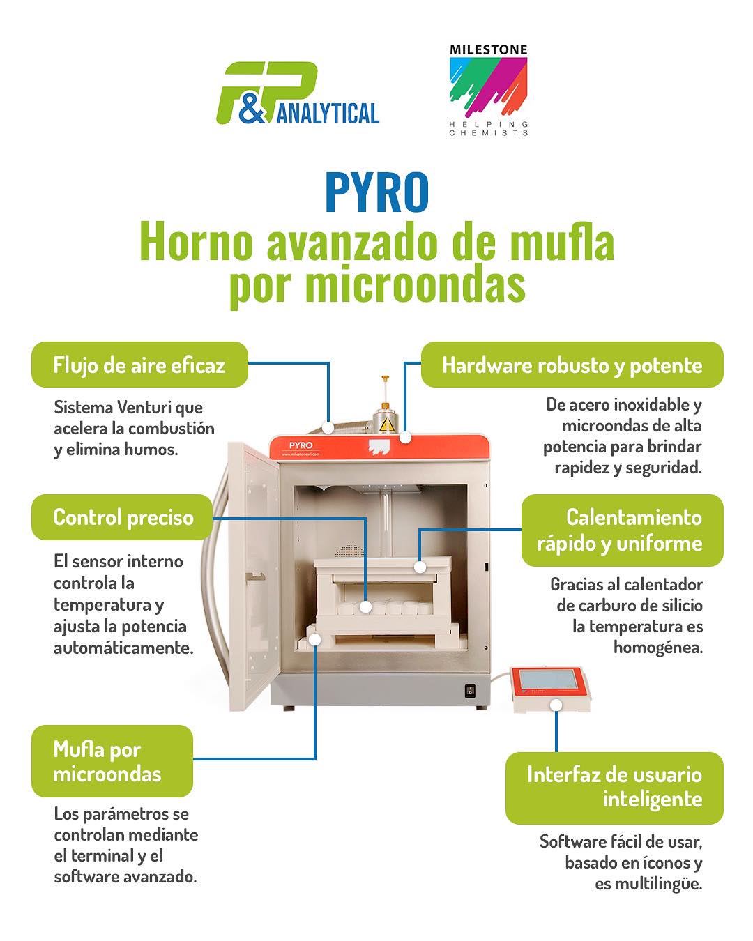 F&P Analytical | Lima
