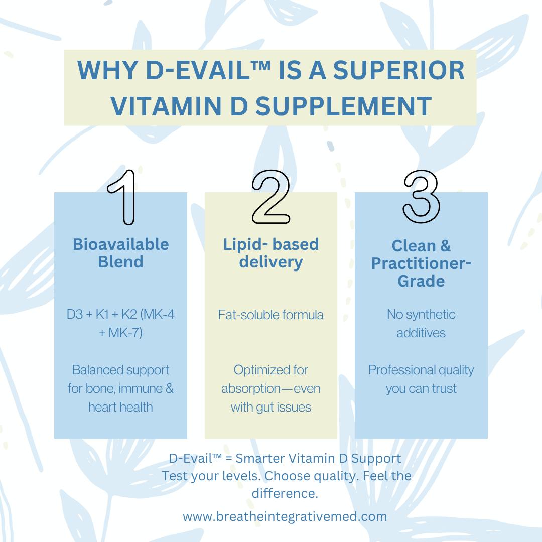 ☀Not All Vitamin D is... - Breathe Integrative Medicine | Facebook