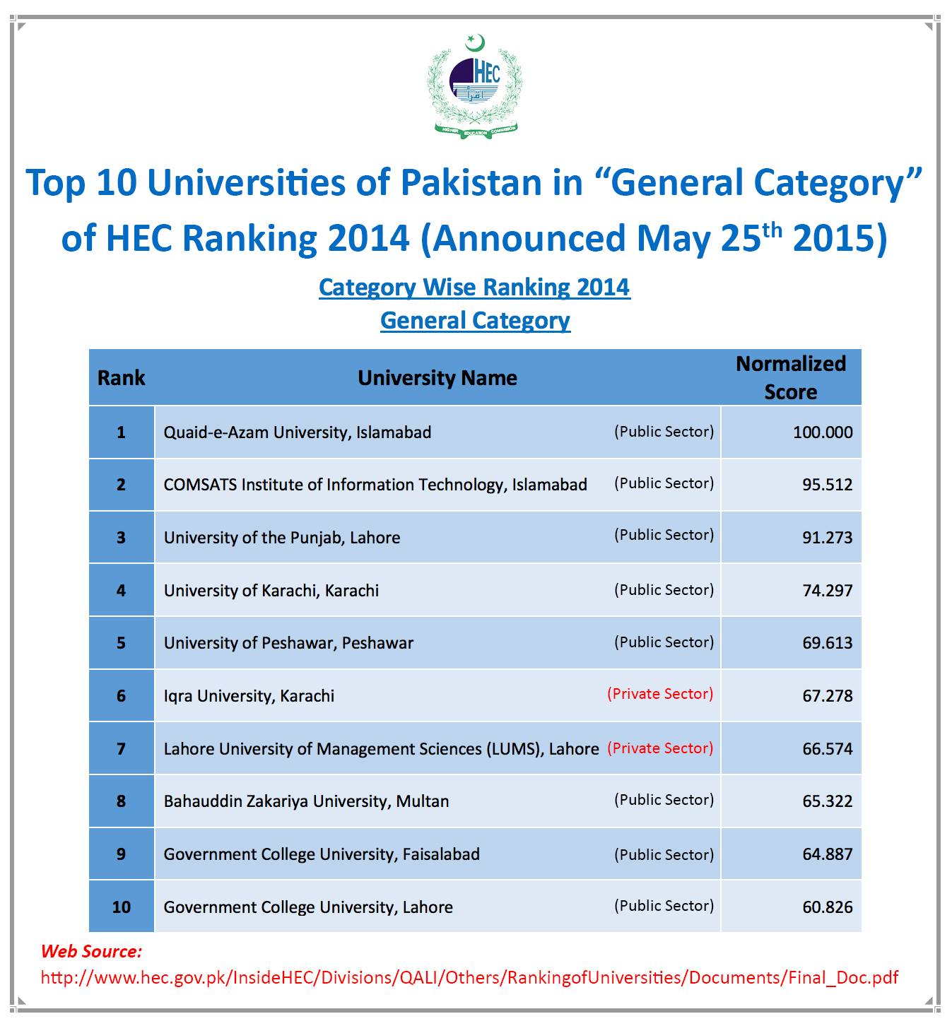 HEC Ranking... - Computer Science Students Association - CSSA