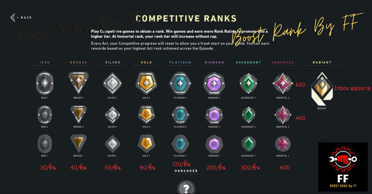 Boost Rank ปั้มแรงค์ Valorant By FF - ขอบคุณคุณลูกค้าครับ โอกาสหน้ามา ...