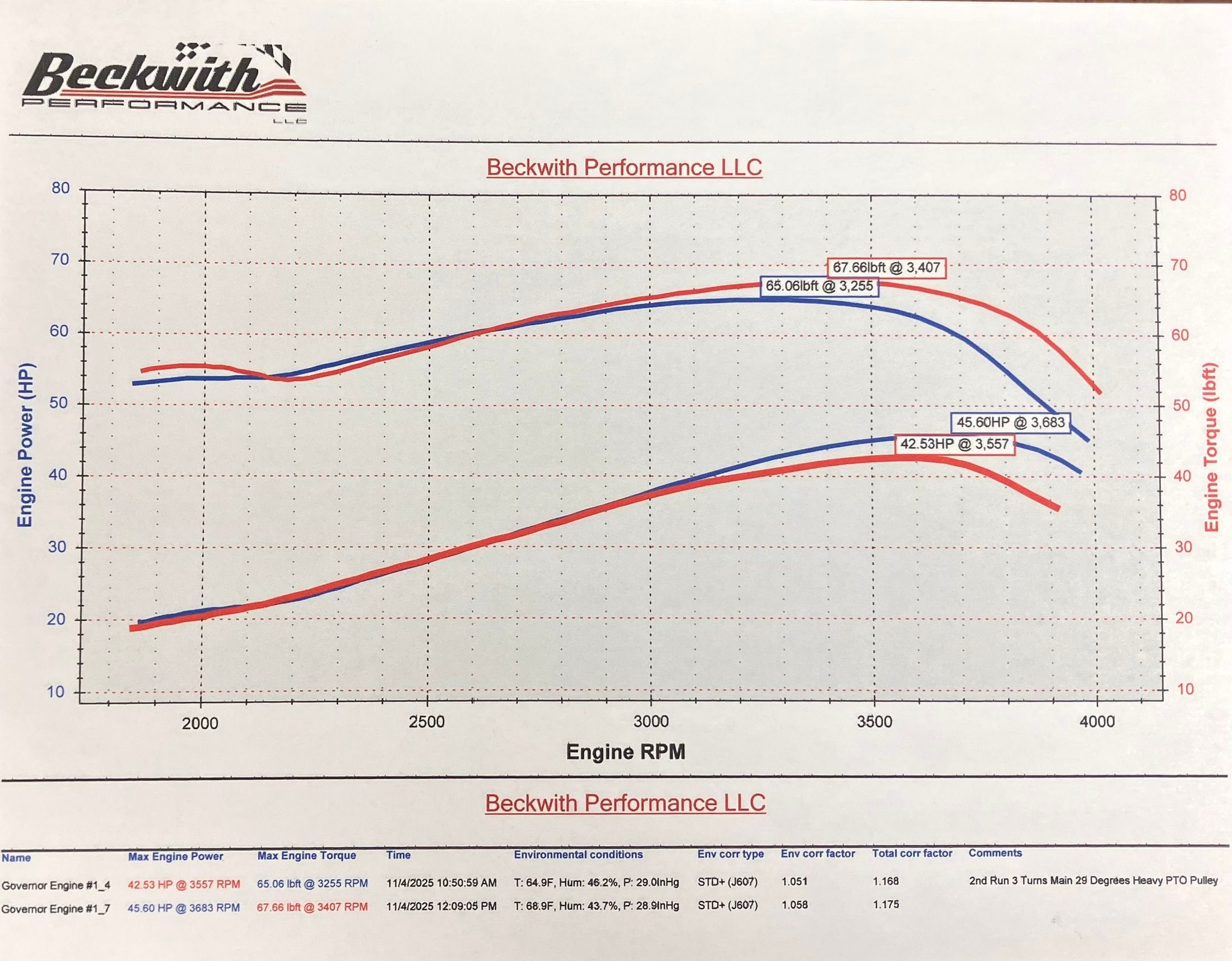 Beckwith Performance LLC | Crescent IA