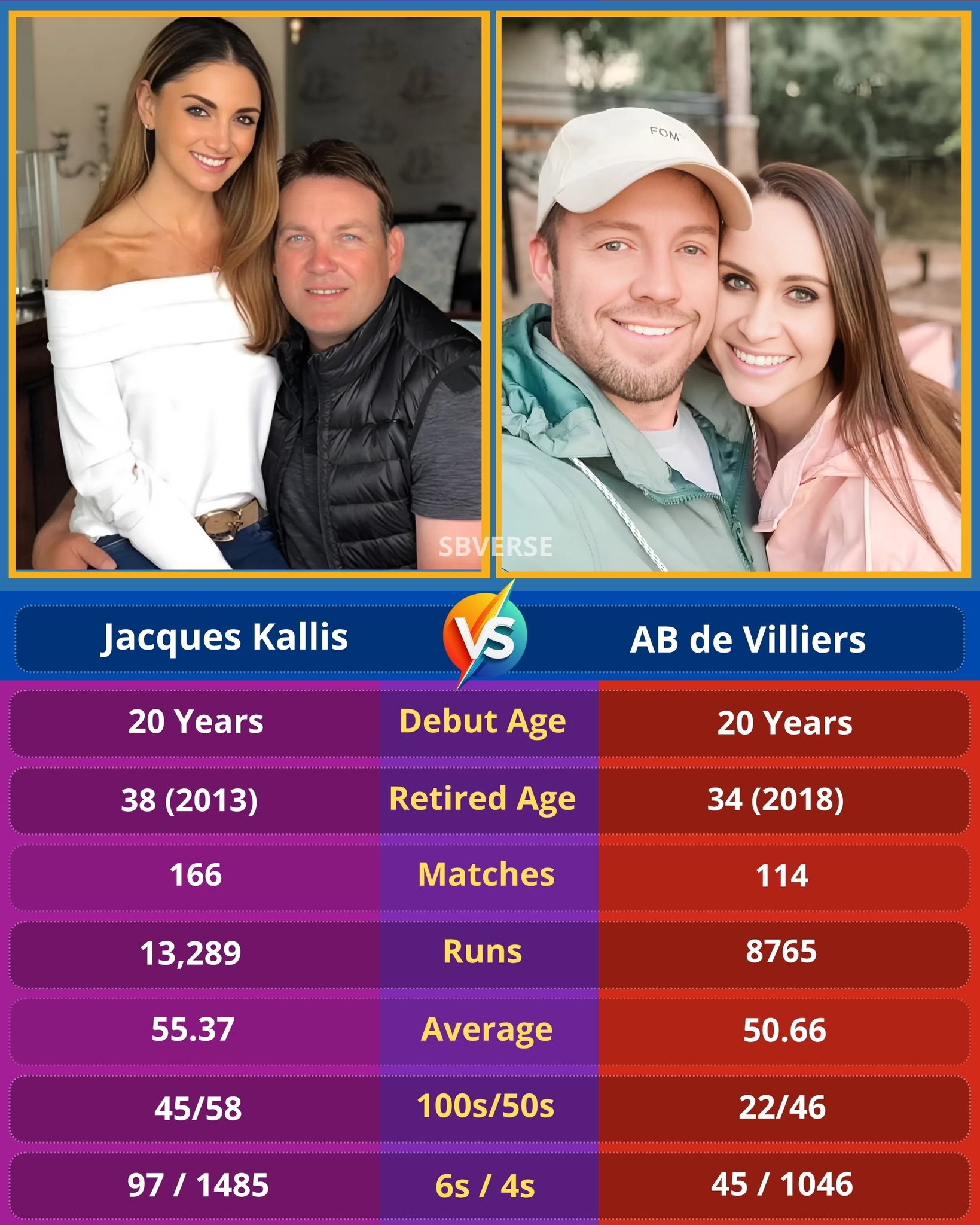 Anne - Jacques Kallis and AB de Villiers are two of South Africa’s most ...