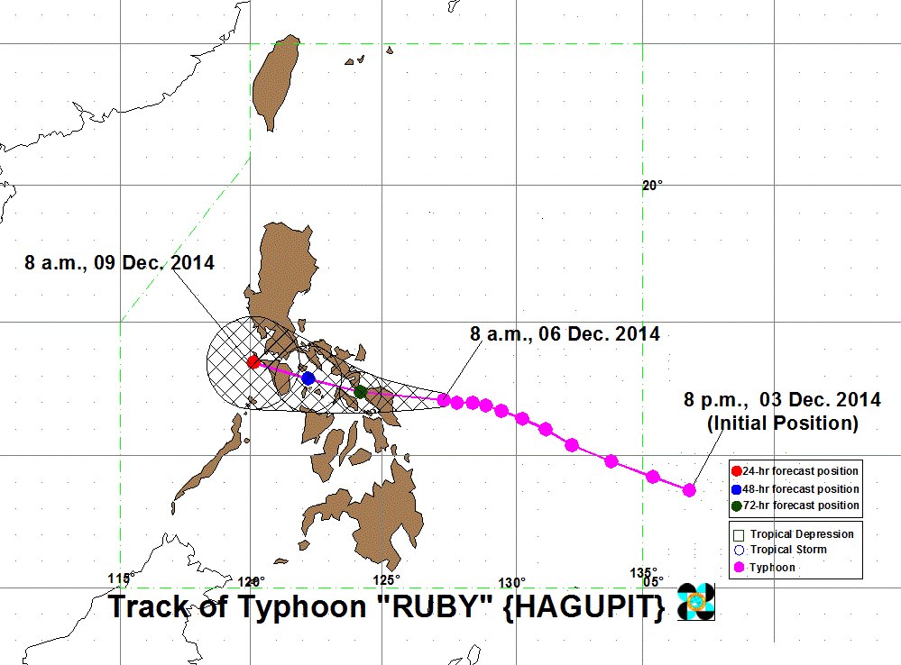 DOST-PAGASA - SEVERE WEATHER BULLETIN FOR: TYPHOON “#RubyPH”(HAGUPIT ...