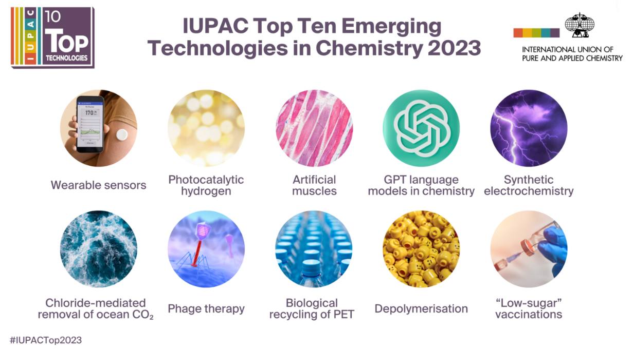 IUPAC Announces the 2023... - Chemical Society of Thailand | Facebook