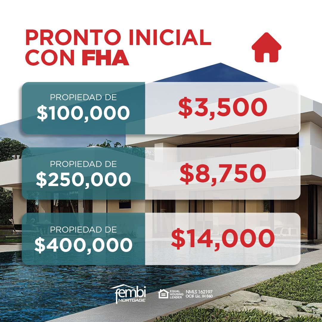FEMBi Mortgage PR - ¿Sabías que puedes comprar una casa con un pronto ...