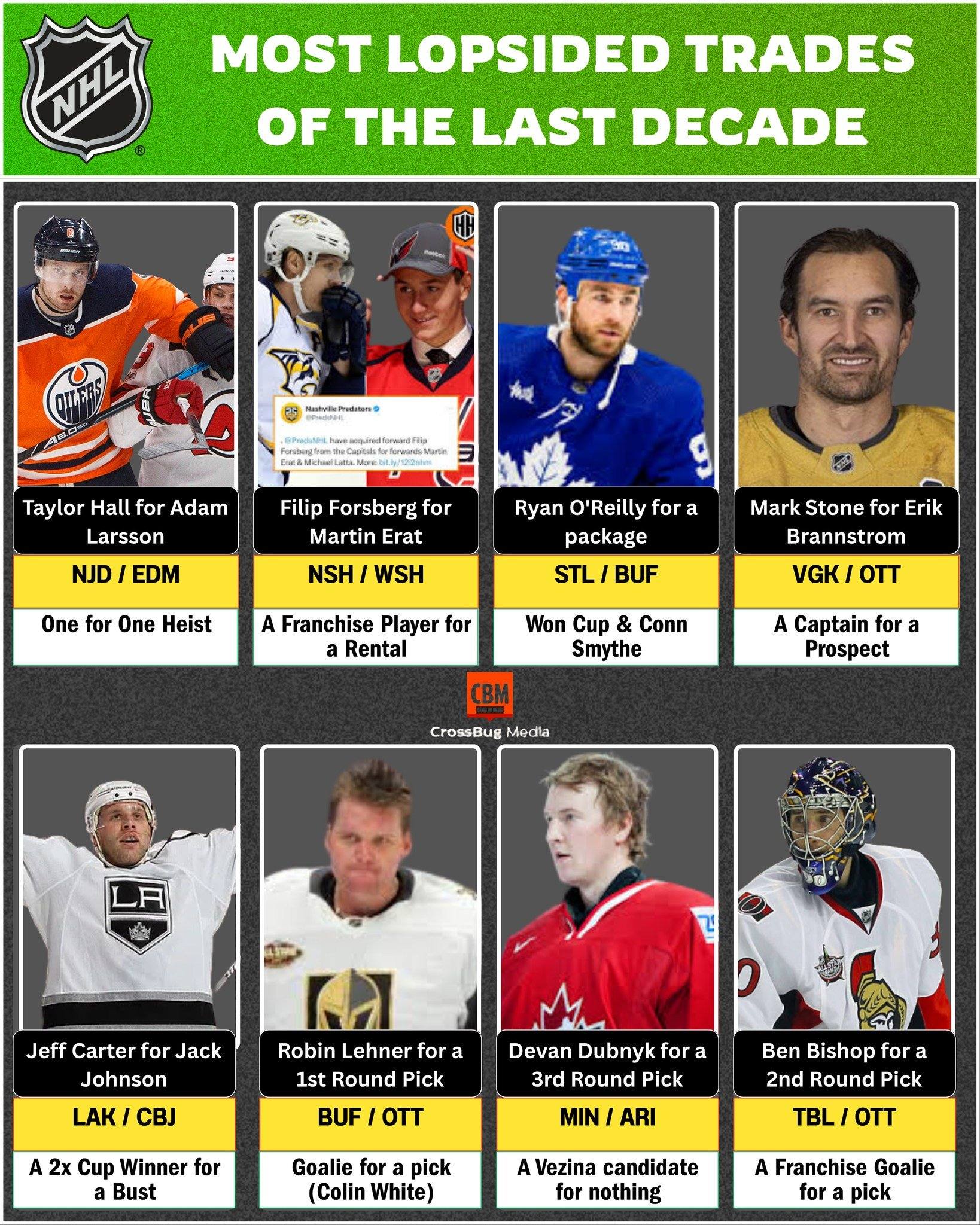 Isabelli - 🔥 Most Lopsided Trades of the Last Decade 🏒💥 In the NHL ...