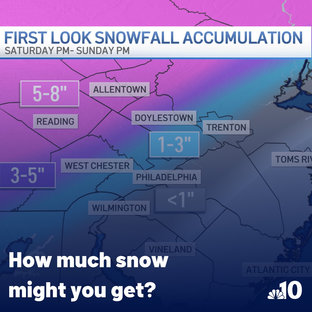 NBC10 Philadelphia