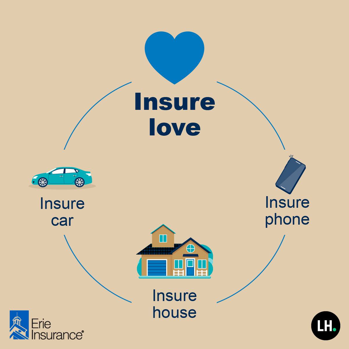 All Insured