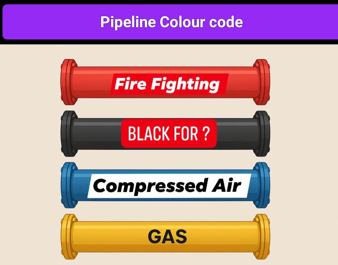 Fire-fighting - Industrial Pipe Line Colour Code ‼️ # ...
