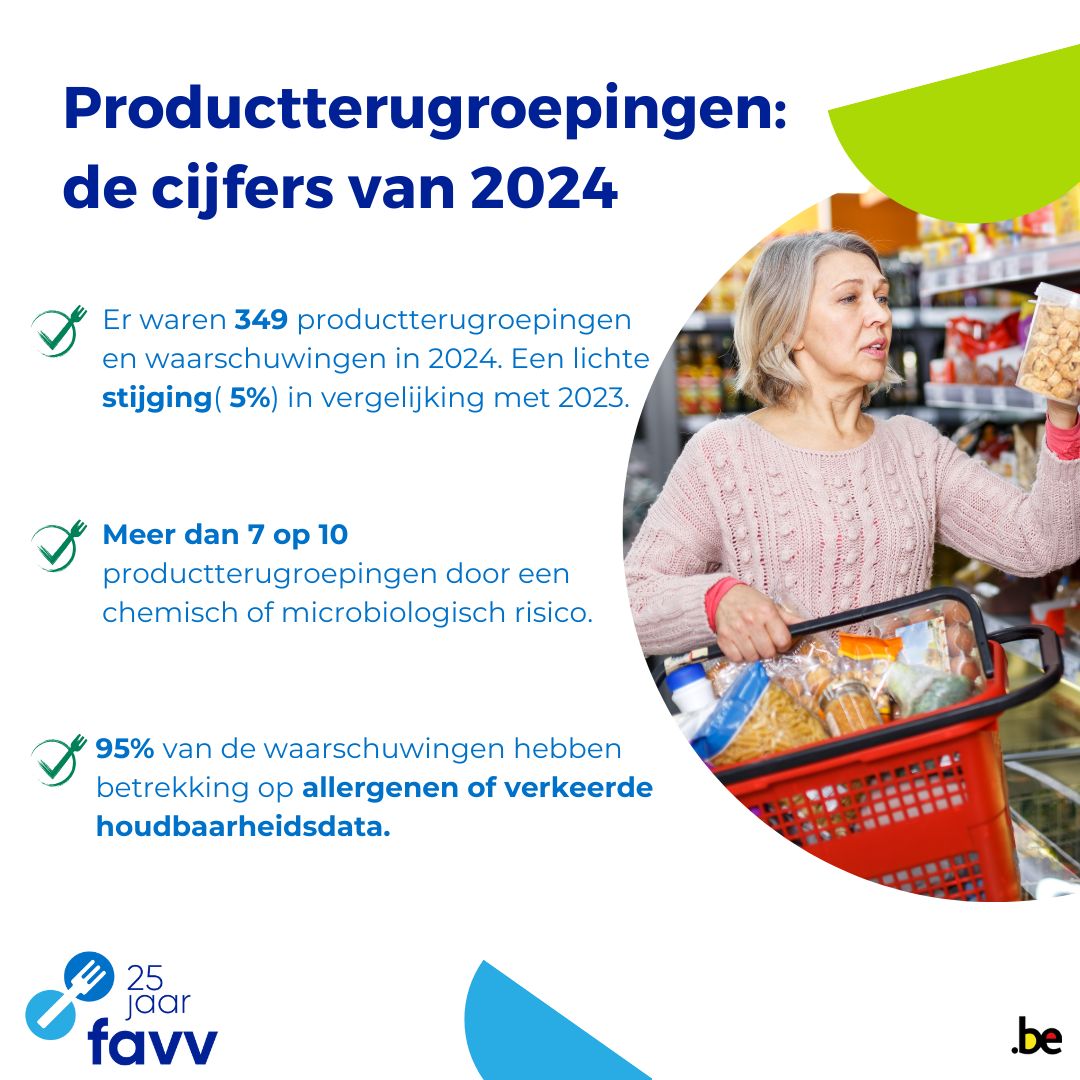 Voedselagentschap (FAVV) | Brussels