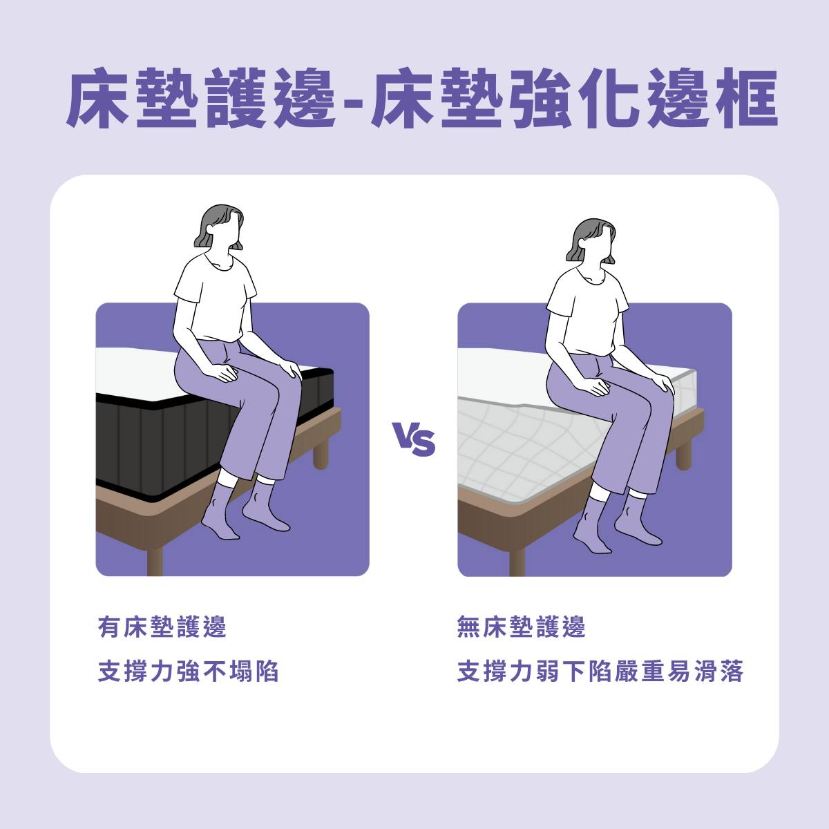 阿妹床業有限公司 - 【床墊知識】-床墊護邊 若您有久坐床邊的習慣，並且床墊本身沒有床沿加強🛏...