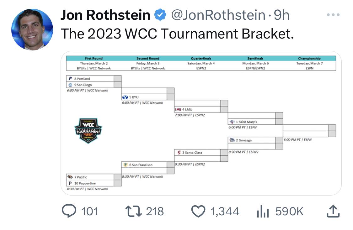 Second - The oddest bracket in the history of sports is set for its ...