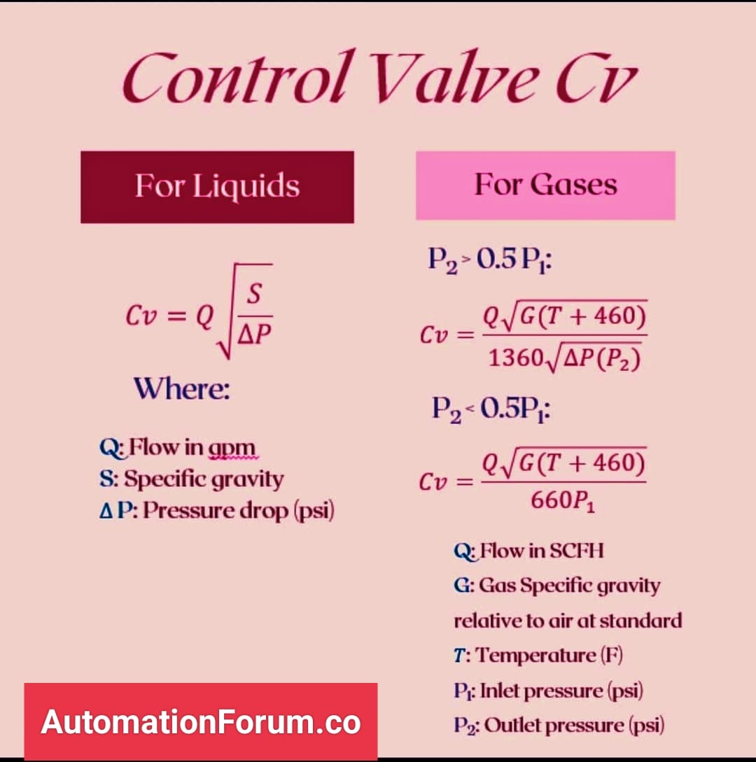 Instrumentation - How is the valve Cv calculated?... | Facebook