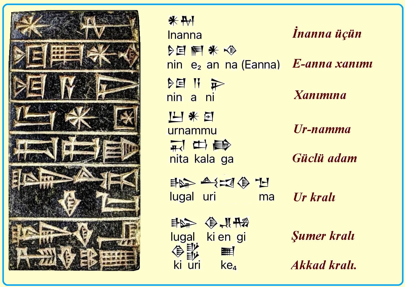 An example from ancient Sumerian... - Turkish World-Studies | Facebook