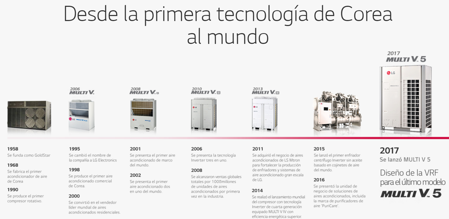 MECA Engineering Solutions