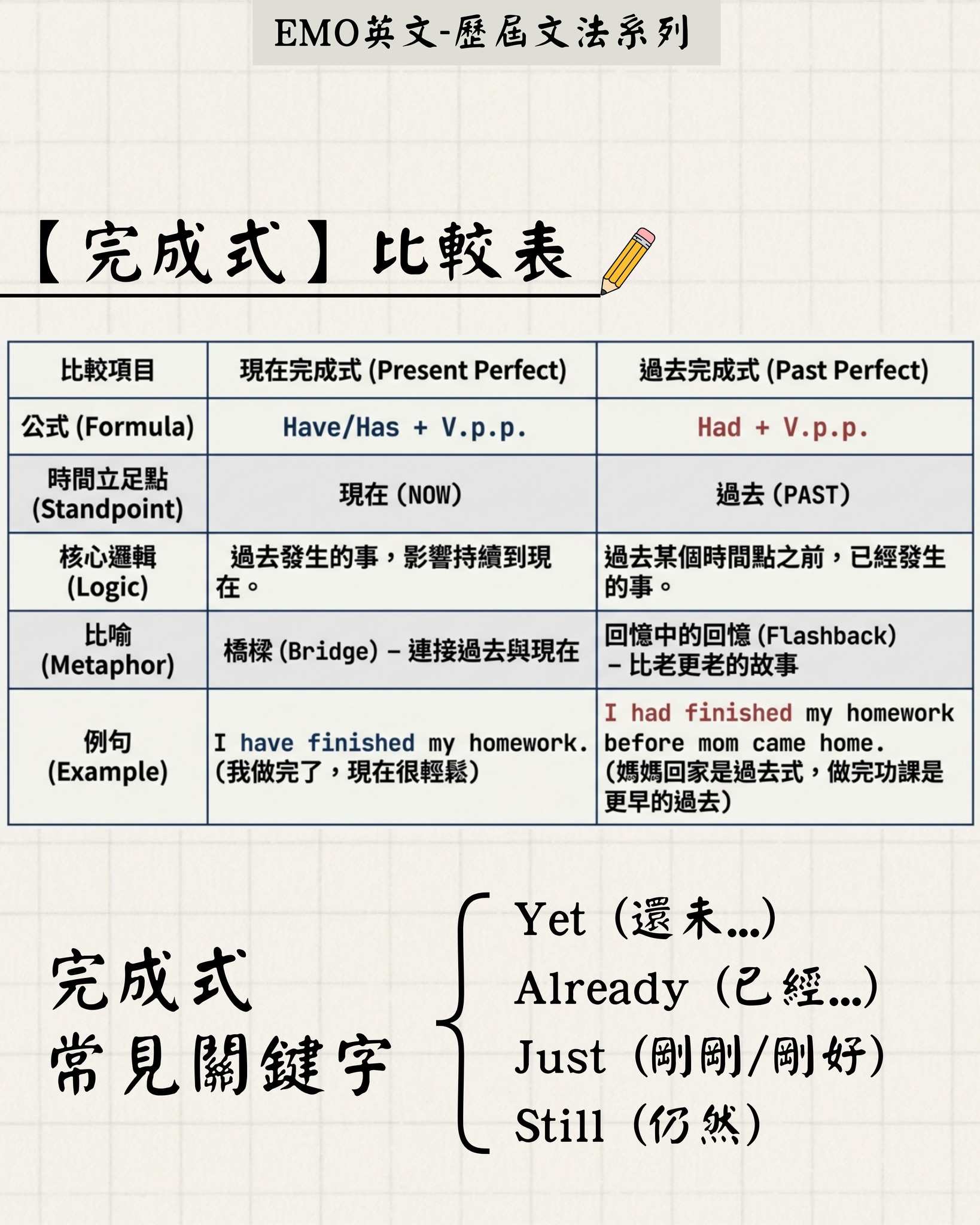 EMO英文