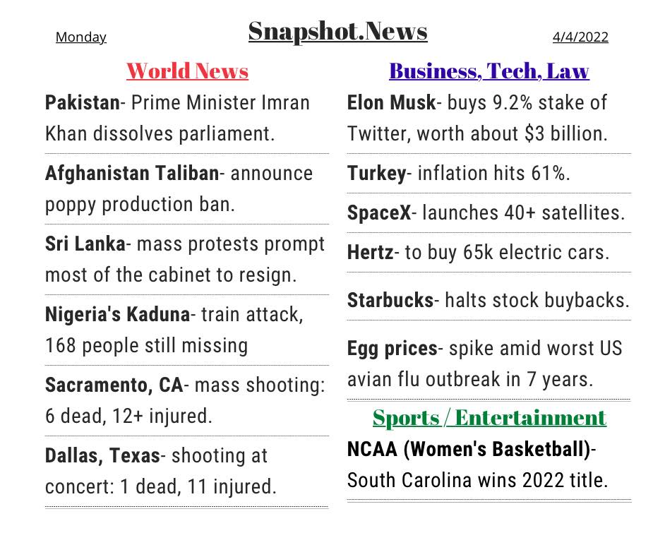 Snapshot News
