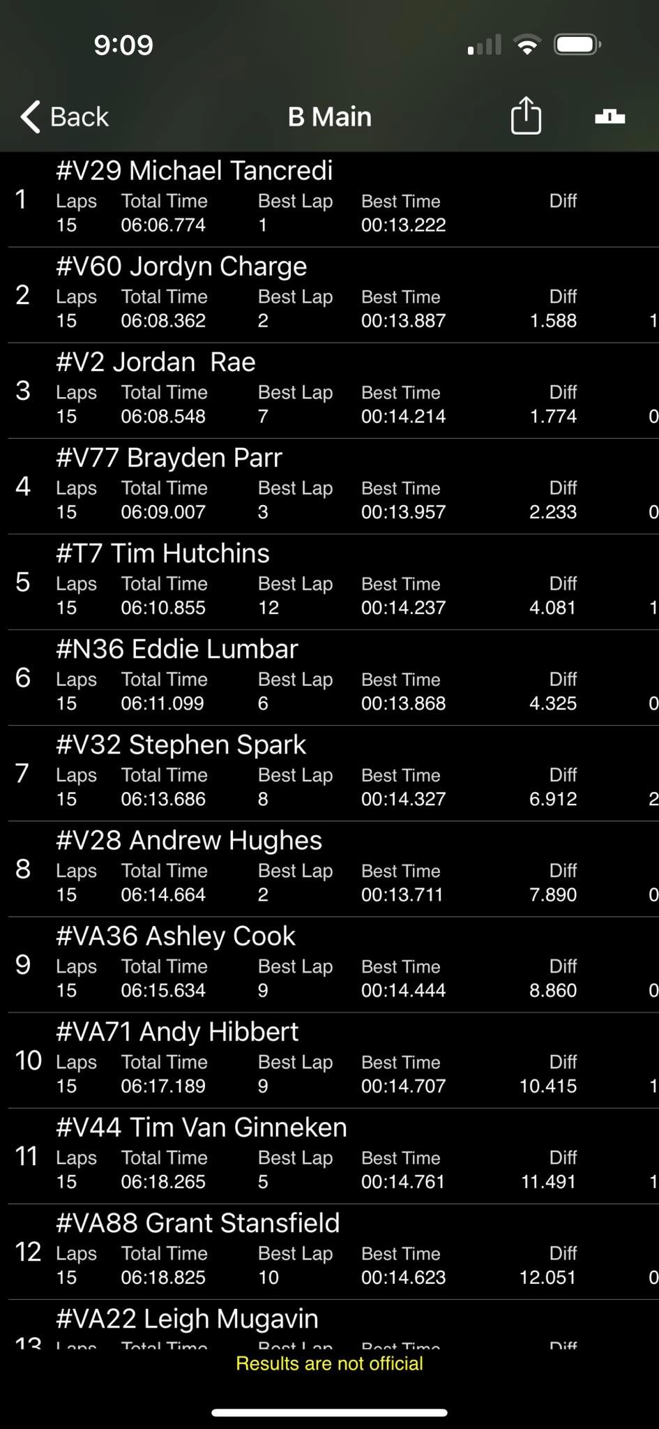 Stephen Spark Racing