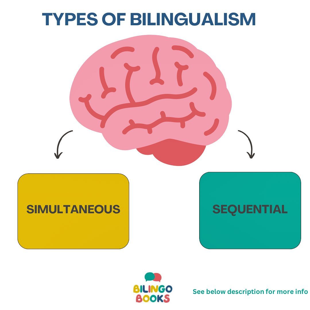 BilingoBooks - There are different types of bilingualism,... | Facebook