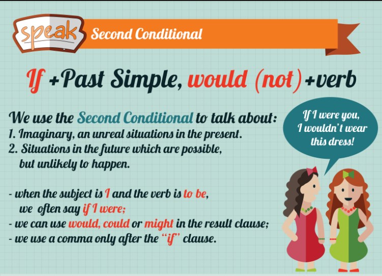 MBE - 🧠 Grammar Spotlight: Second Conditional 🧠 What would you do if ...