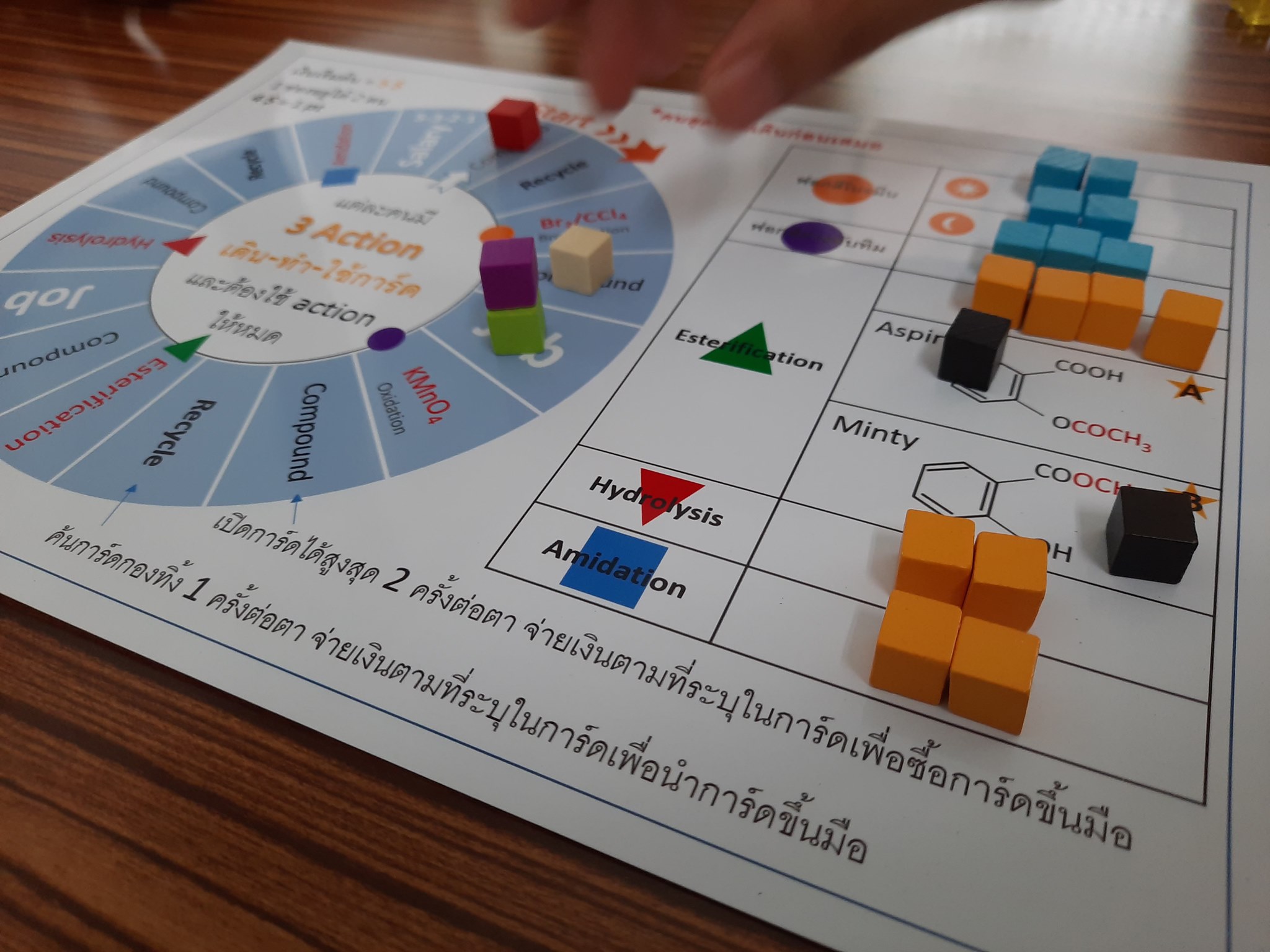 นำระบบรอนเด... - Boss Lab Board Game - วิทยากรบอร์ดเกมการศึกษา