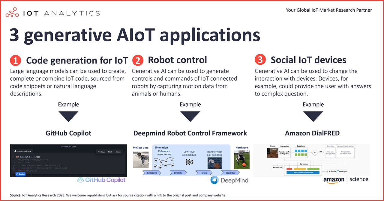 Altotech.AI - นอกจาก GPT-4 และ ChatGPT... | Facebook