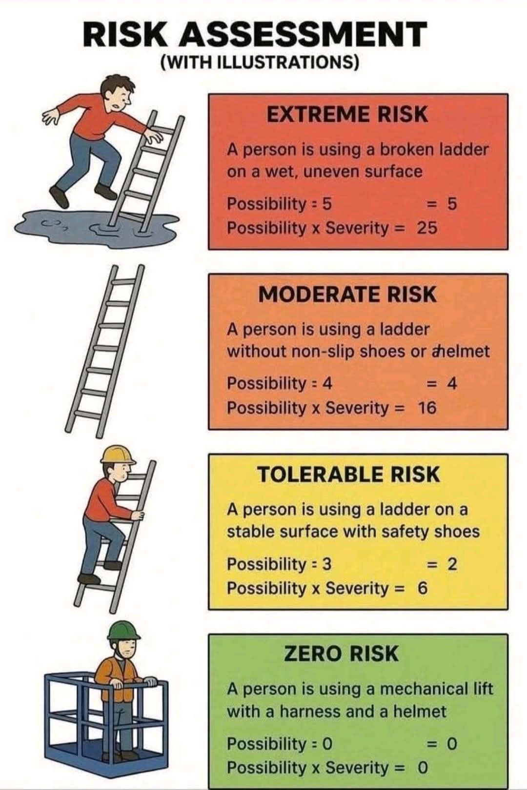 Safety - Risk assessment | Facebook