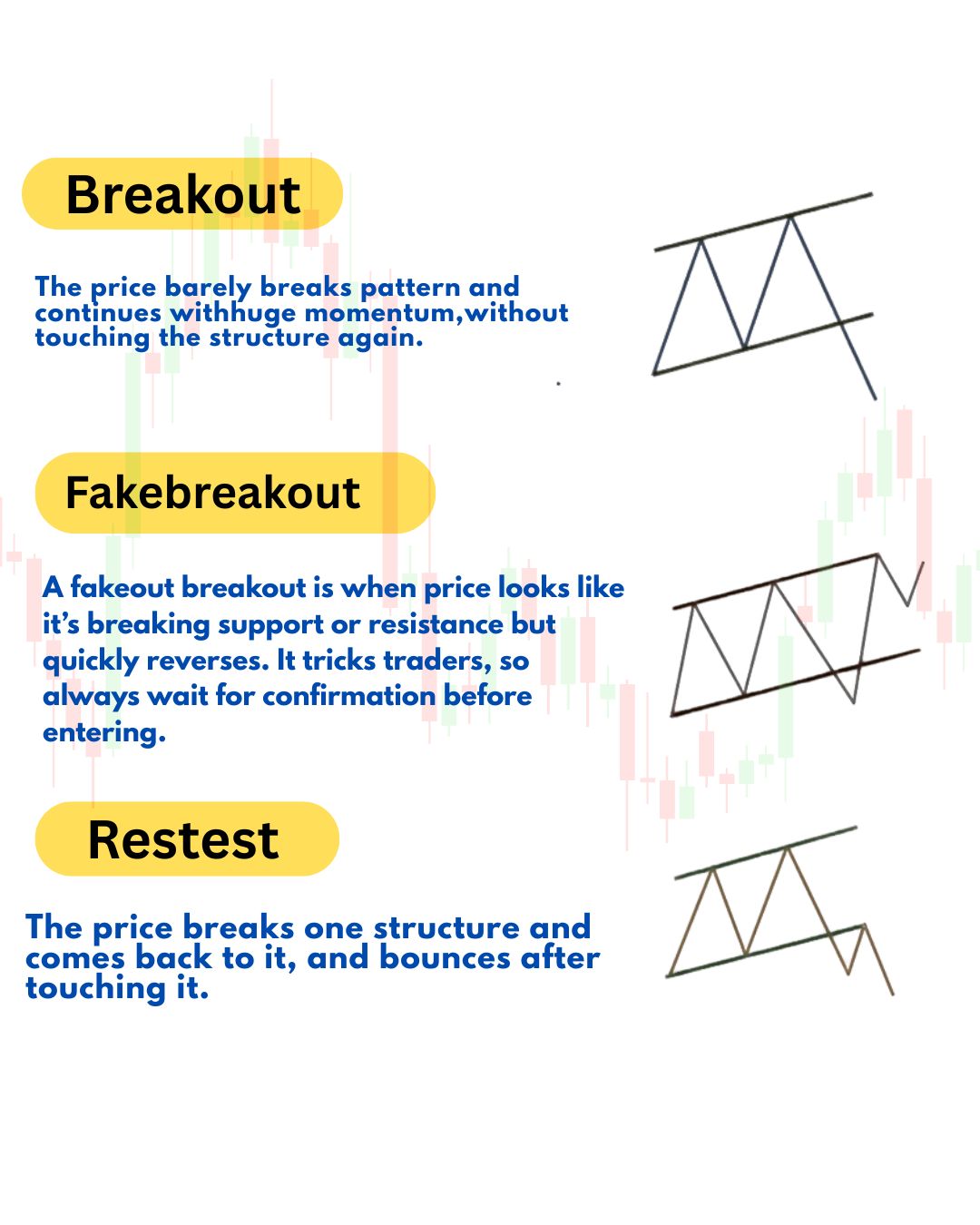 Profitable - How to identify different types of breakout #forex # ...