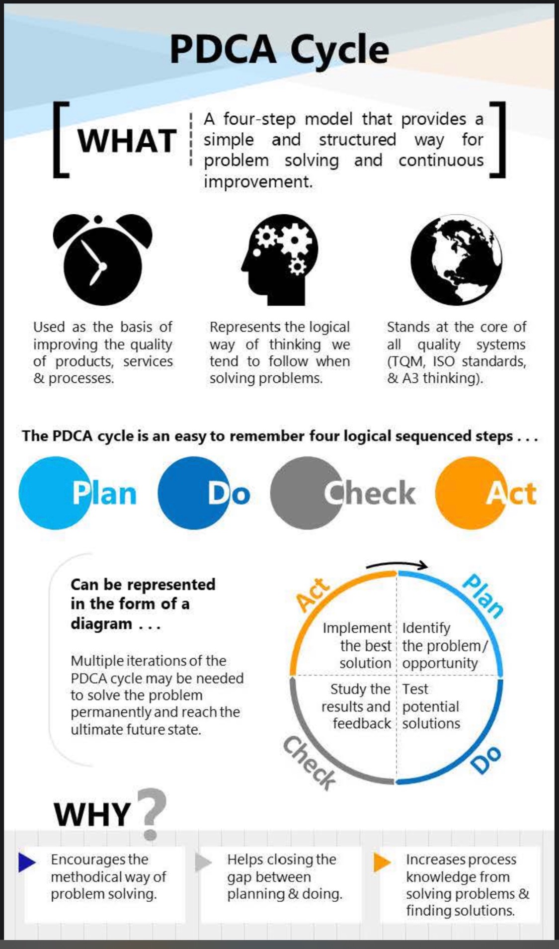 PDCA Cycle - Lean Six Sigma Global