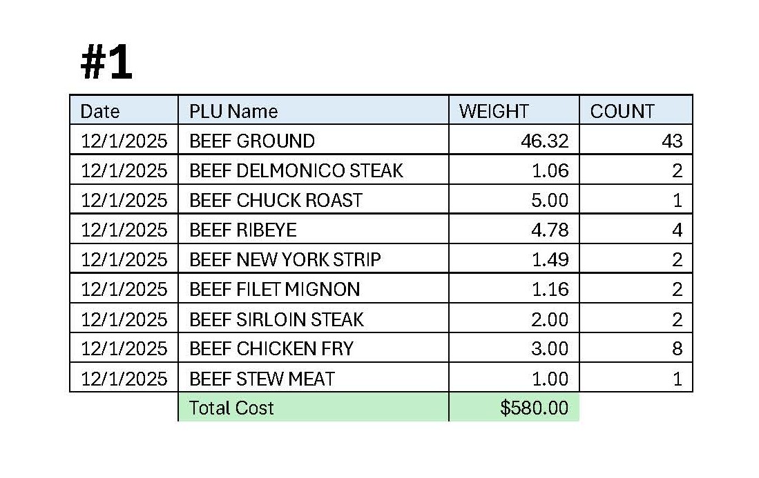 🥩🔪BEEF BUNDLES🔪🥩 We have put... - One Sixty Processing | Facebook