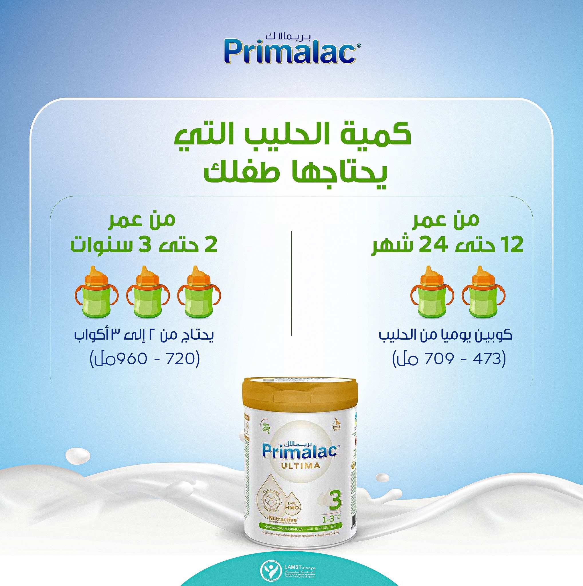 بريمالاك Primalac Libya | Tripoli