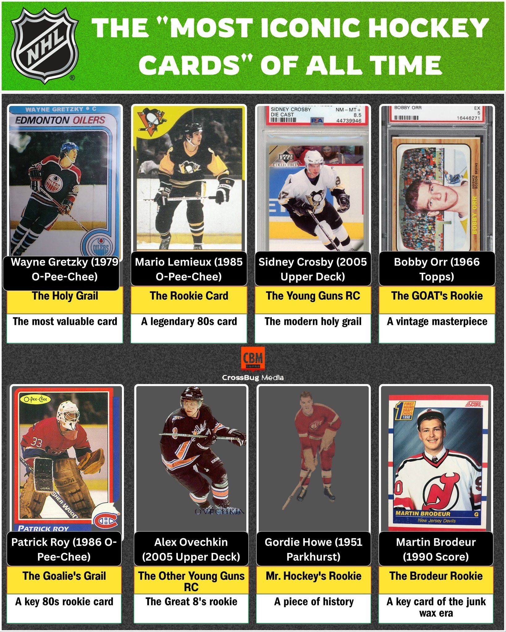 rare old hockey cards Legends of 1942-1972 Classic Hockey Gallery Poster 7 of the Most Memorable