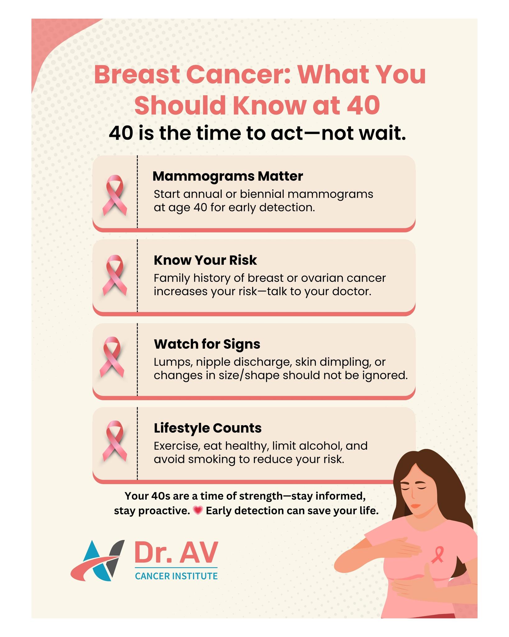 Dr. AV Cancer Institute | Gurugram