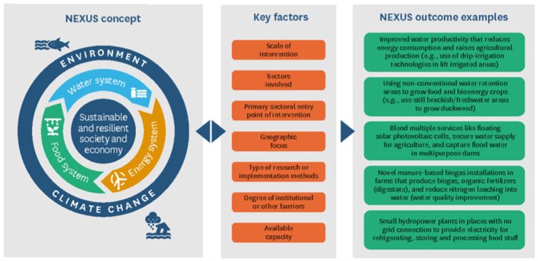 Nexus Platform - The Water, Energy & Food Security Resource Platform