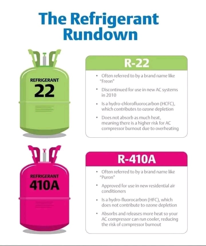 Hvac - compares two commonly used refrigerants in HVAC systems—R-22 and ...
