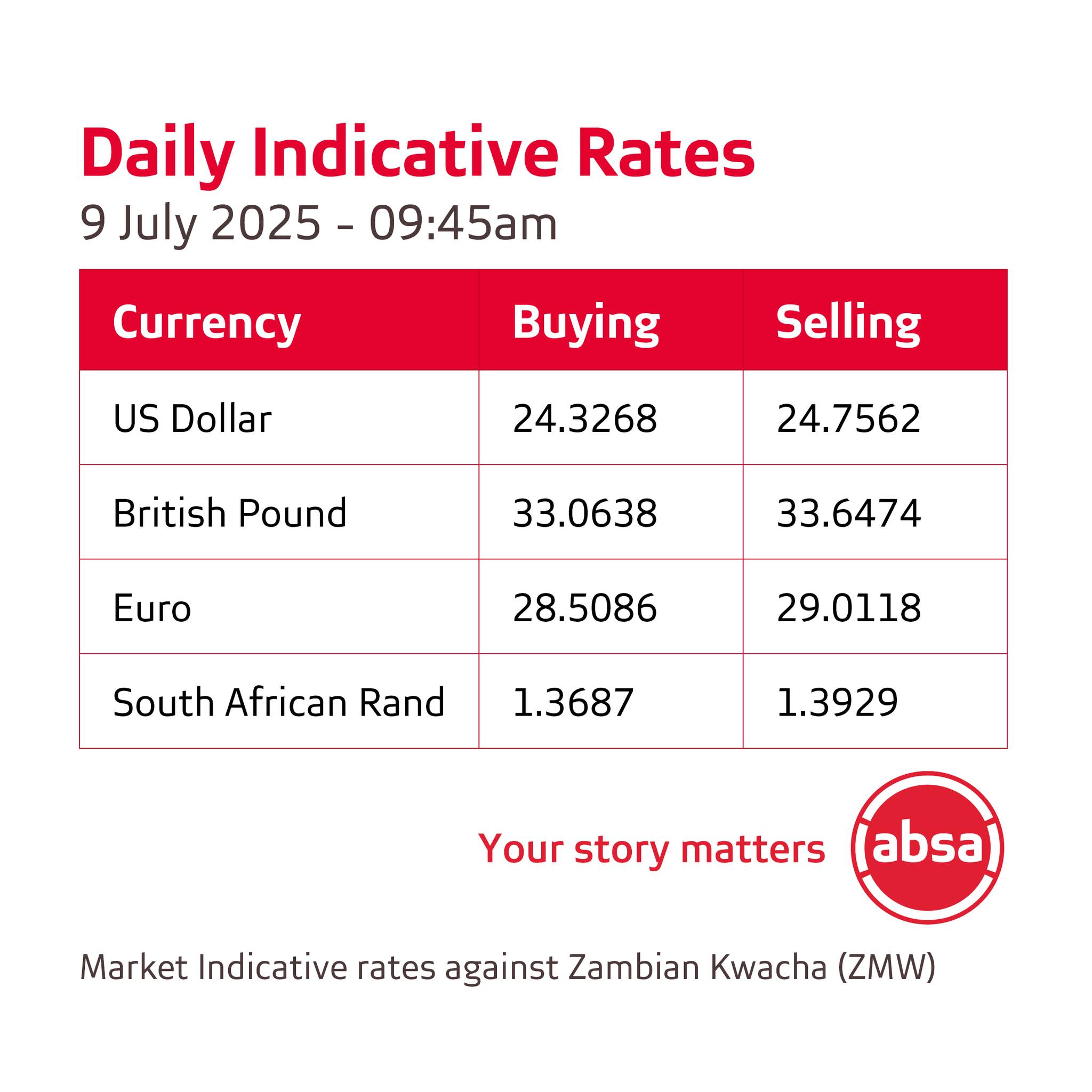 Absa - Today's forex update. Be advised that rates are indicative and ...