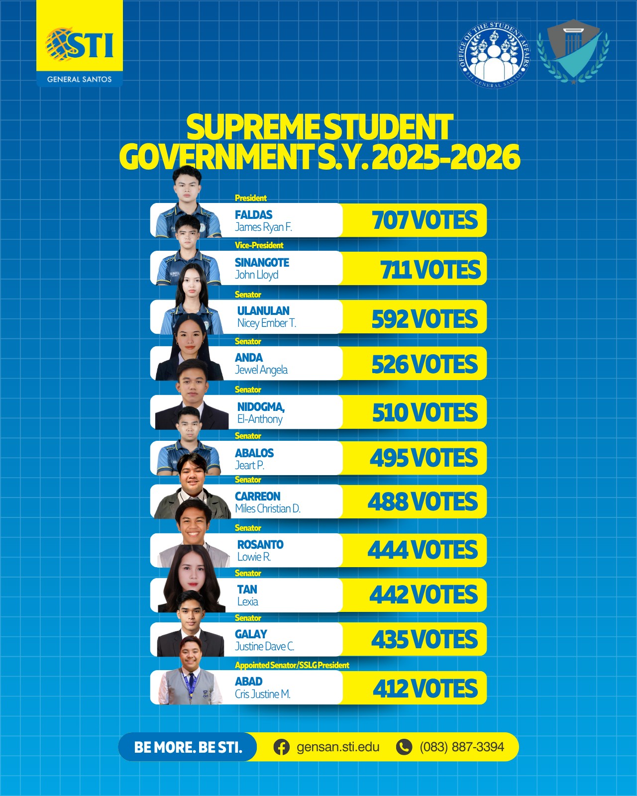 STI - And the results are in! Congratulations to the newly elected ...