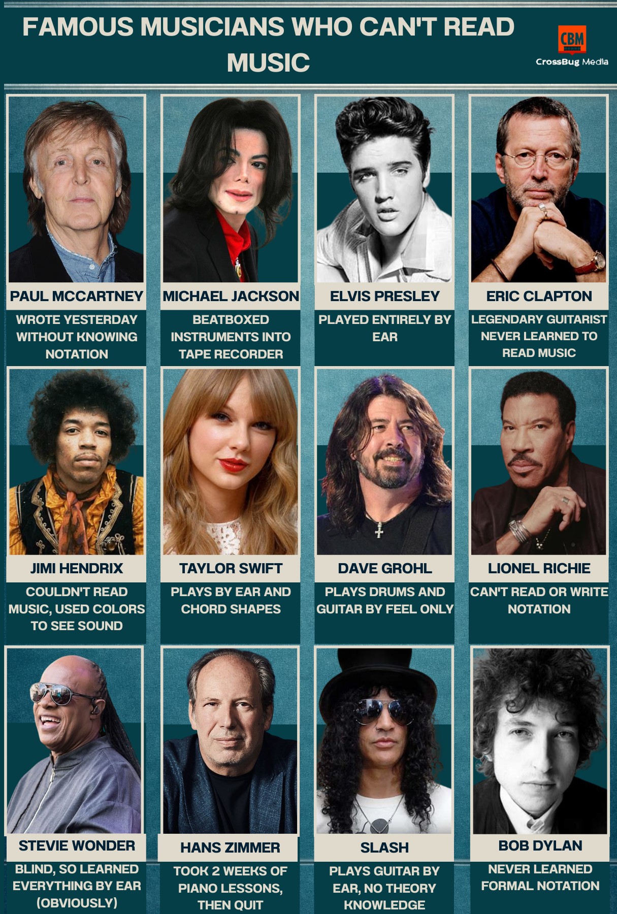 Crafted - FAMOUS MUSICIANS WHO CAN'T READ MUSIC – Legendary Artists Who ...
