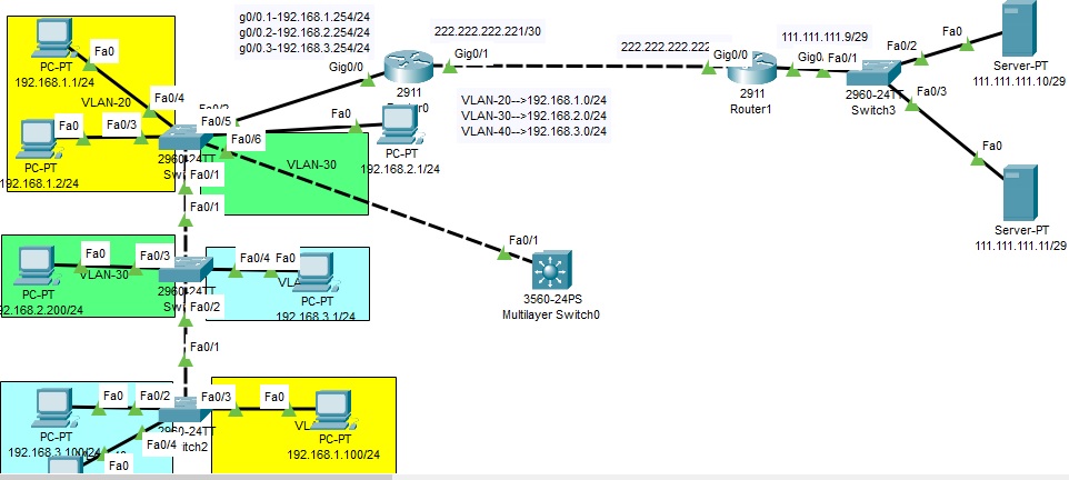 Mr.Jodoi - ของฝากให้ศิษย์ครับ Switch Layer 3 มีการนำมาใช้อย่างแพร่หลาย ...