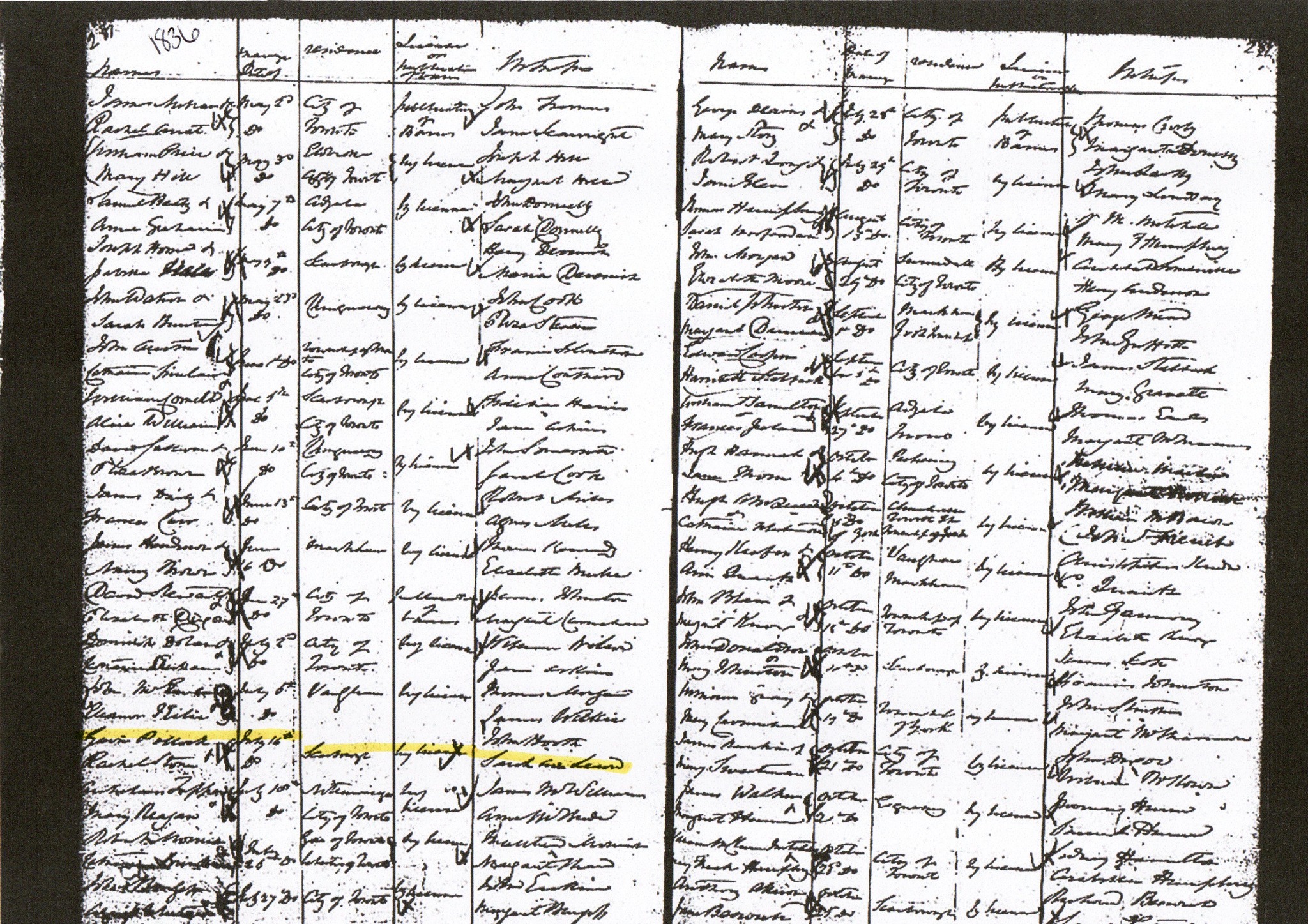 Pollock Family Tree