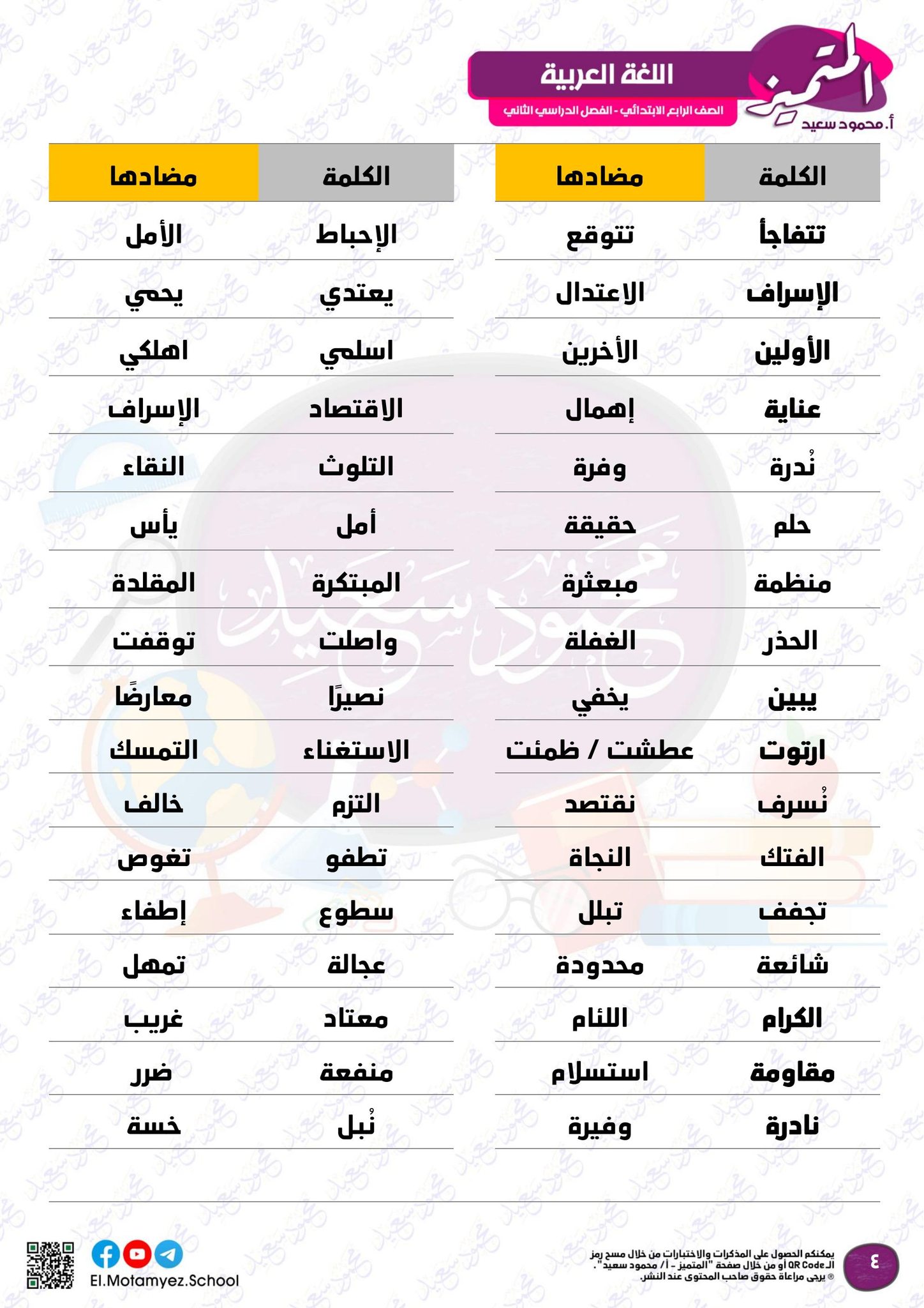 ‎المتميز - أ/محمود سعيد‎ added a... - المتميز - أ/محمود سعيد
