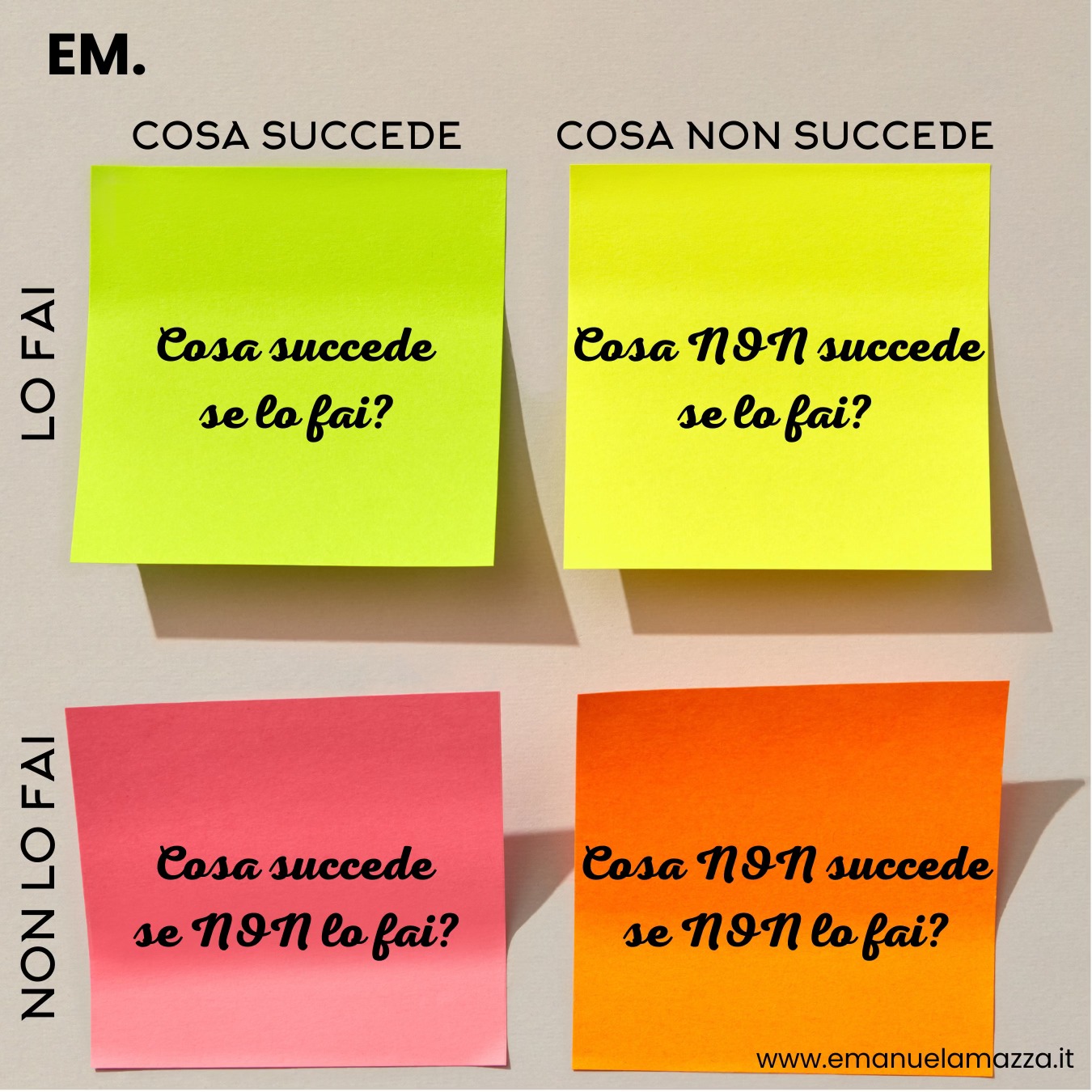 📌 Che cosa succede SE LO... - Academia - Coaching Education | Facebook
